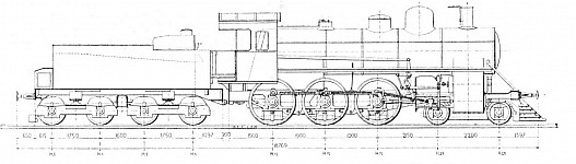 Maffei Diagram from Die Locomotive, 1910, p193